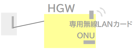 HGWとルータを接続