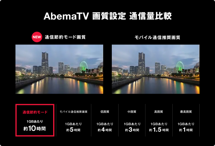 AbemaTV通信節約モード